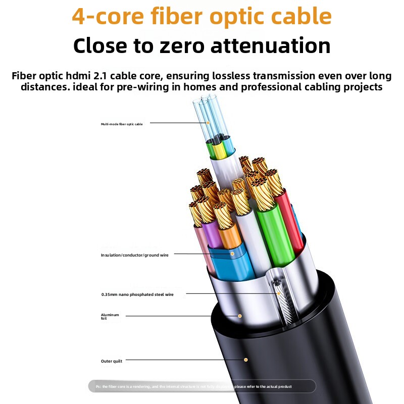 HDMI2.1 Fiber Optic Cable 8K60 - Home Improvement Videos 评论和价格